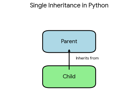 Lesson image